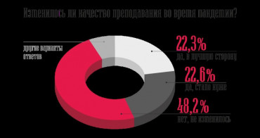 Кириллица - Вики