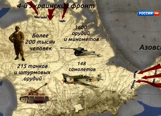 План захвата крыма