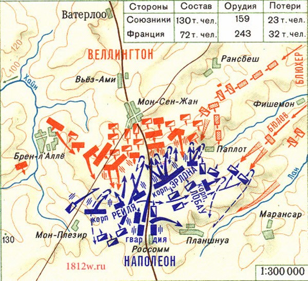 Battle of Waterloo / Scheme of the battlefields